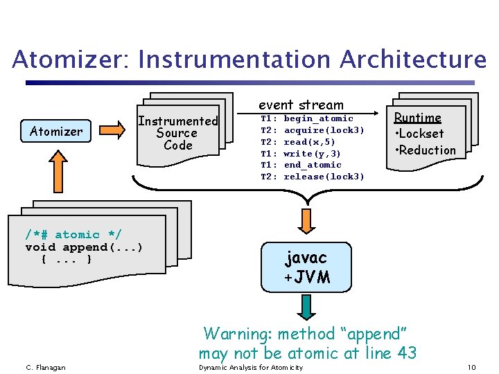 Atomizer: Instrumentation Architecture Atomizer Instrumented Source Code /*# atomic */ void append(. . .