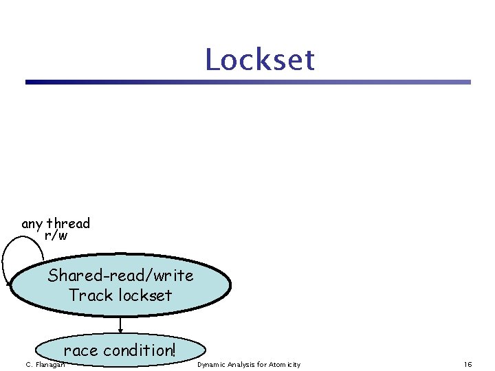 Lockset any thread r/w Shared-exclusive Shared-read/write Track lockset race condition! C. Flanagan Dynamic Analysis