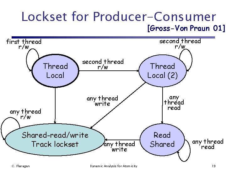 Lockset for Producer-Consumer [Gross-Von Praun 01] second thread r/w first thread r/w Thread Local