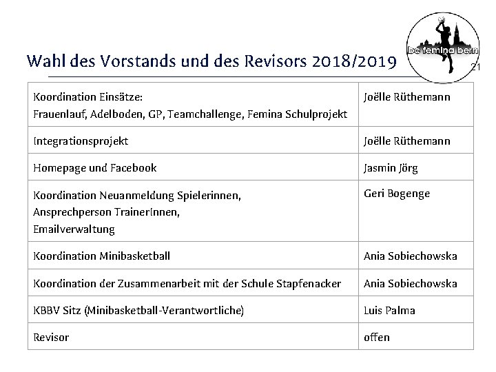 Wahl des Vorstands und des Revisors 2018/2019 Koordination Einsätze: Frauenlauf, Adelboden, GP, Teamchallenge, Femina