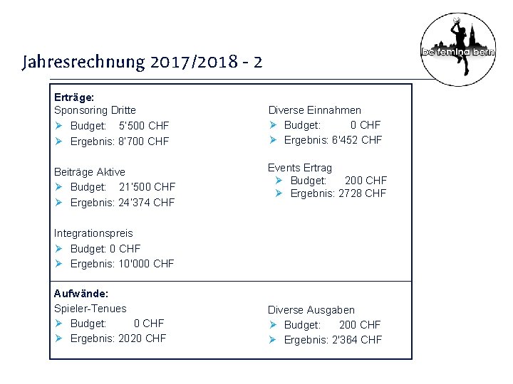 Jahresrechnung 2017/2018 - 2 Erträge: Sponsoring Dritte Ø Budget: 5’ 500 CHF Ø Ergebnis: