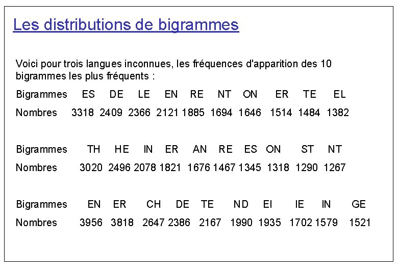 Les distributions de bigrammes Voici pour trois langues inconnues, les fréquences d'apparition des 10
