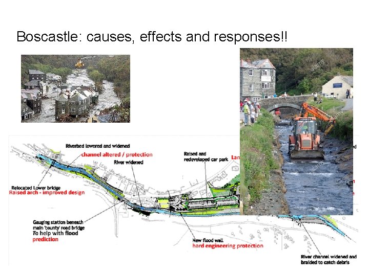 Boscastle: causes, effects and responses!! 