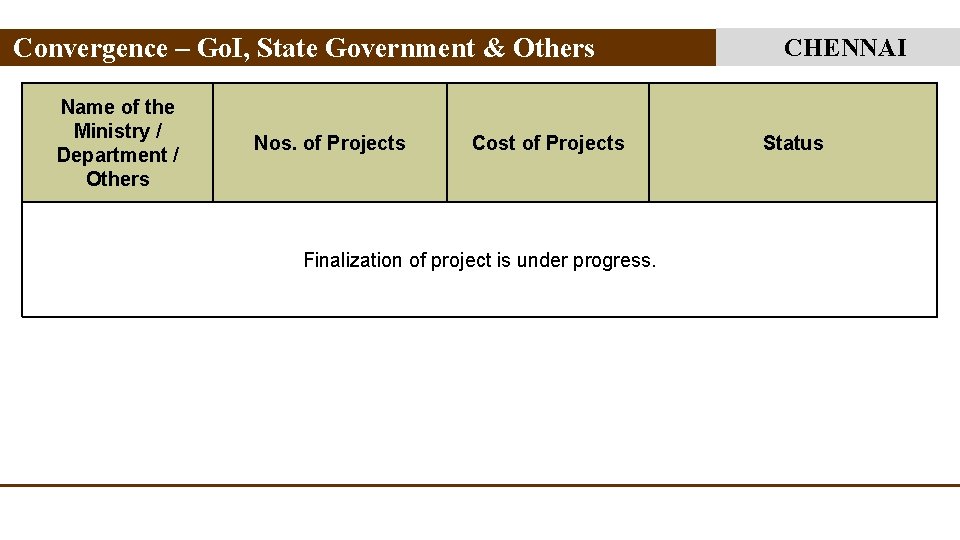 Convergence – Go. I, State Government & Others Name of the Ministry / Department