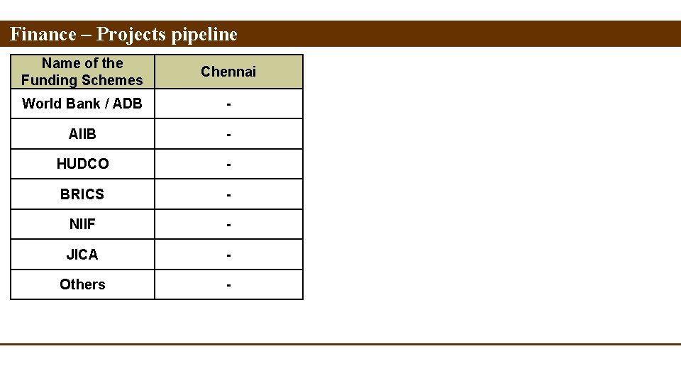 Finance – Projects pipeline Name of the Funding Schemes Chennai World Bank / ADB