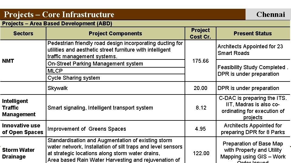 Projects – Core Infrastructure Chennai Projects – Area Based Development (ABD) Sectors NMT Intelligent