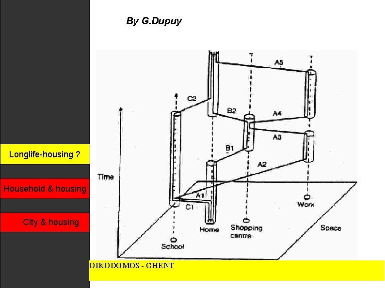 By G. Dupuy Longlife-housing? ? Longlife-housing Household & housing City & housing OIKODOMOS -