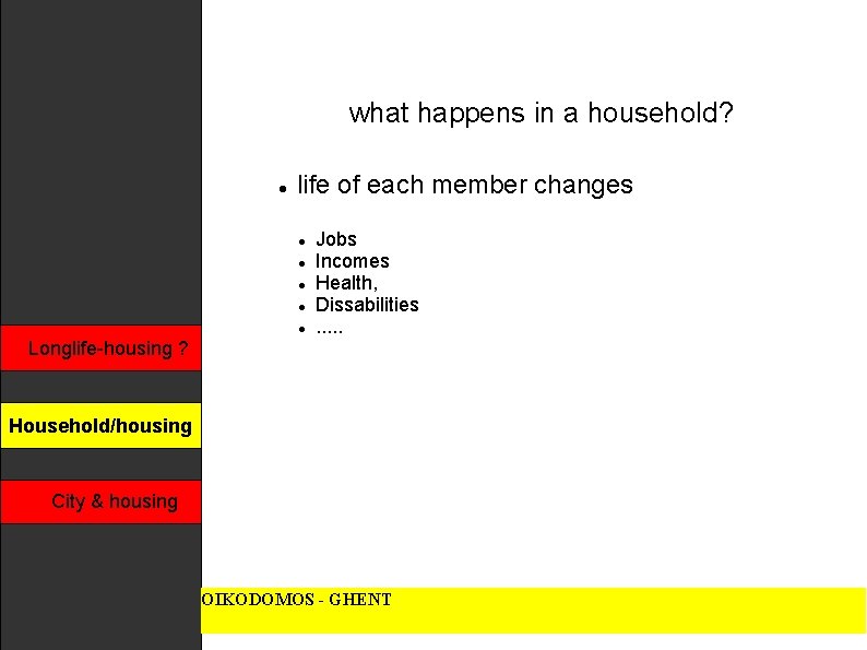 what happens in a household? life of each member changes Longlife-housing ? Jobs Incomes