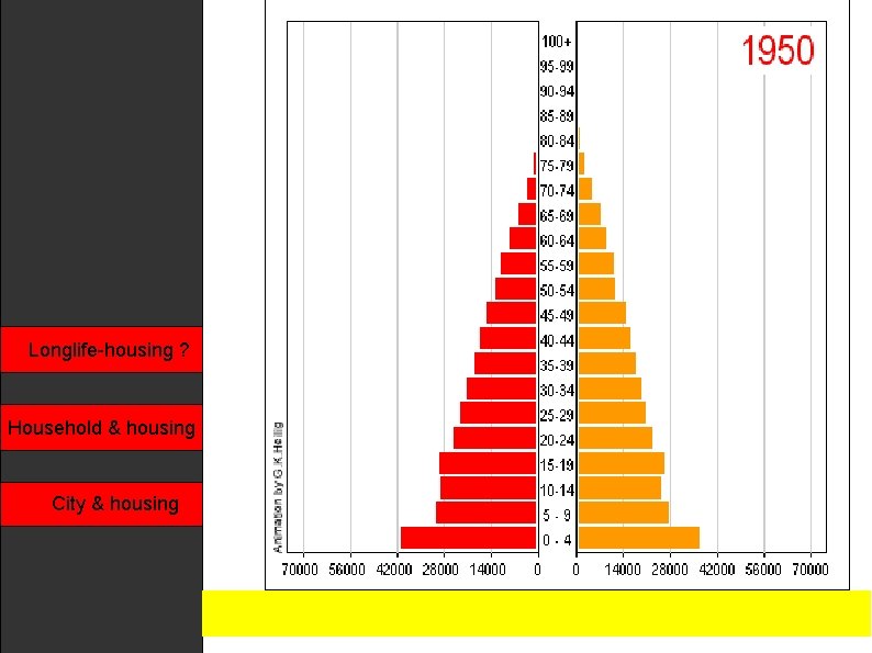 Longlife-housing ? Household & housing City & housing 