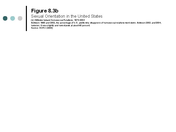Figure 8. 3 b Sexual Orientation in the United States (b) Attitudes toward Homosexual Figure 8. 3 b Sexual Orientation in the United States (b) Attitudes toward Homosexual