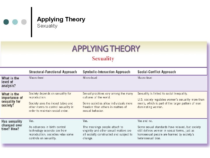 Applying Theory Sexuality Applying Theory Sexuality