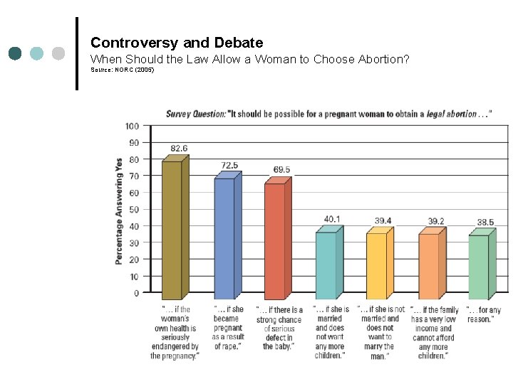 Controversy and Debate When Should the Law Allow a Woman to Choose Abortion? Source: Controversy and Debate When Should the Law Allow a Woman to Choose Abortion? Source:
