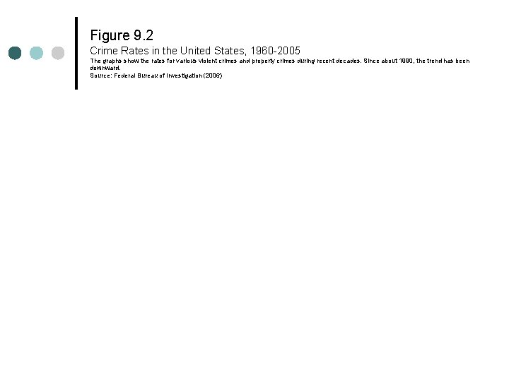 Figure 9. 2 Crime Rates in the United States, 1960 -2005 The graphs show Figure 9. 2 Crime Rates in the United States, 1960 -2005 The graphs show