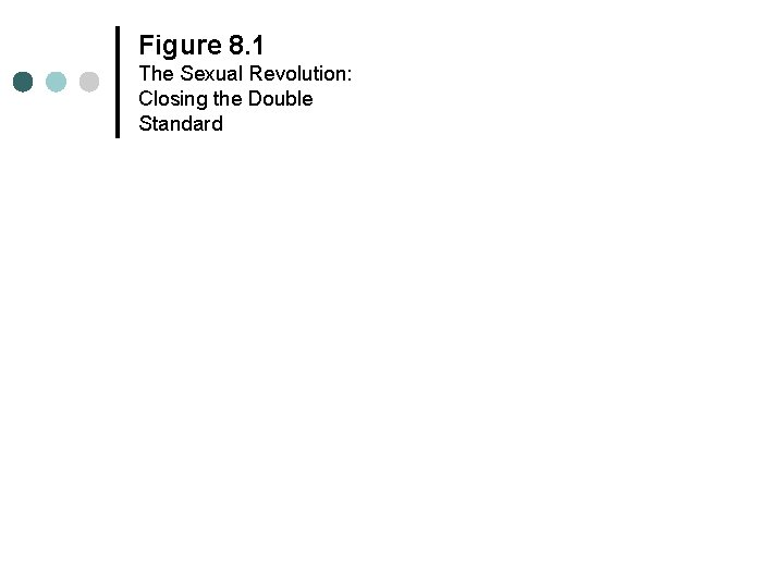 Figure 8. 1 The Sexual Revolution: Closing the Double Standard Figure 8. 1 The Sexual Revolution: Closing the Double Standard