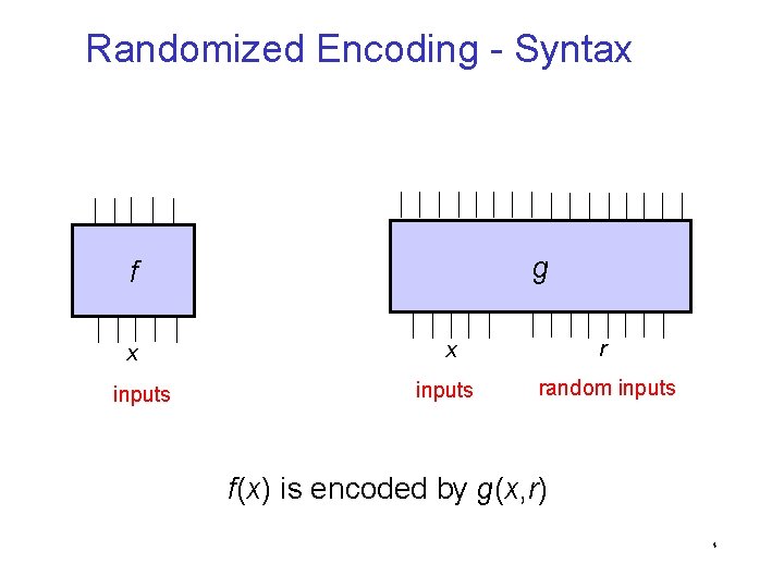 Randomized Encoding - Syntax g f x inputs x r inputs random inputs f(x)