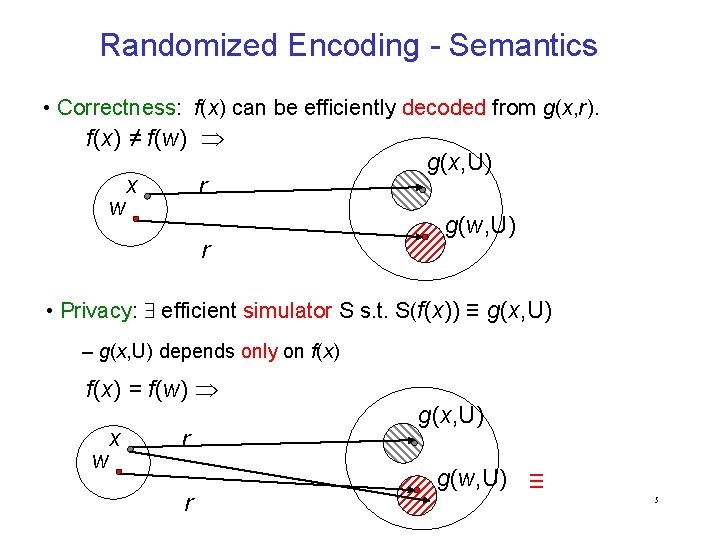 Randomized Encoding - Semantics • Correctness: f(x) can be efficiently decoded from g(x, r).