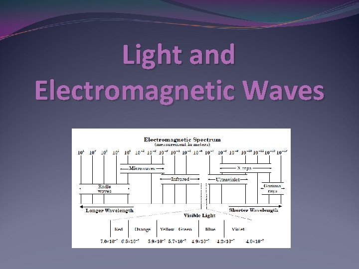 Light and Electromagnetic Waves 