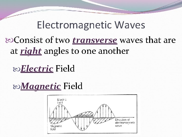 Electromagnetic Waves Consist of two transverse waves that are at right angles to one
