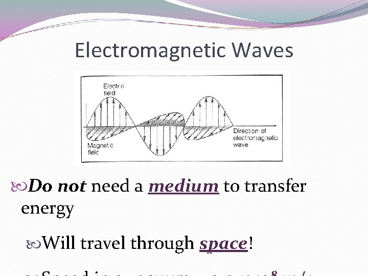 Electromagnetic Waves Do not need a medium to transfer energy Will travel through space!