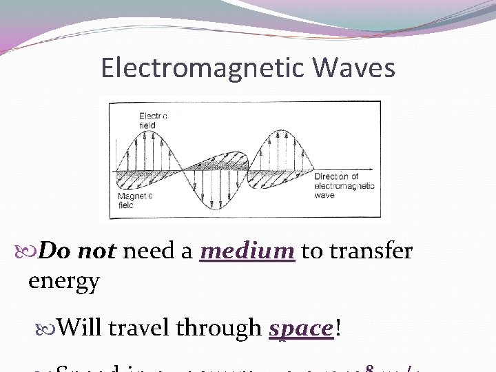 Electromagnetic Waves Do not need a medium to transfer energy Will travel through space!