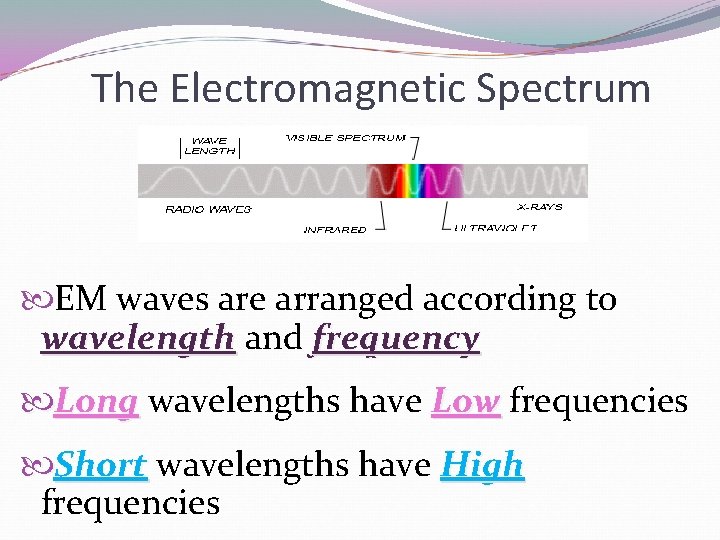 The Electromagnetic Spectrum EM waves are arranged according to wavelength and frequency Long wavelengths
