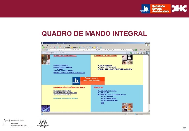 Título general da apresentação - CHC Consultoria e Gestão QUADRO DE MANDO INTEGRAL 21