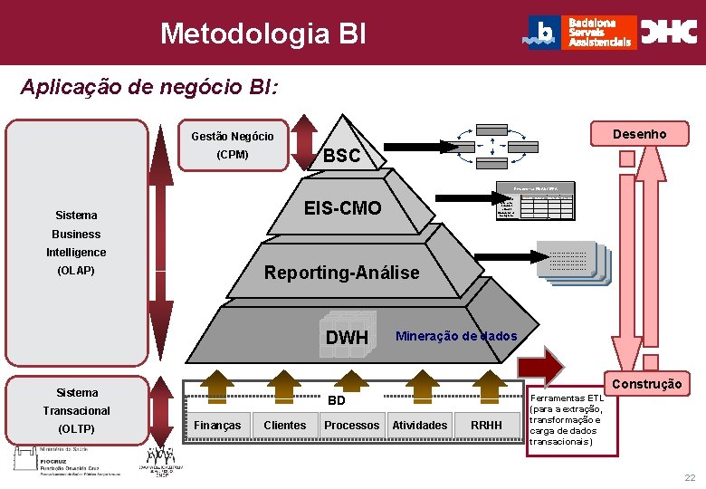 Metodologia BI Título general da apresentação - CHC Consultoria e Gestão Aplicação de negócio