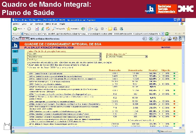 Quadro de Mando Integral: Título general da apresentação - CHC Consultoria e Gestão Plano