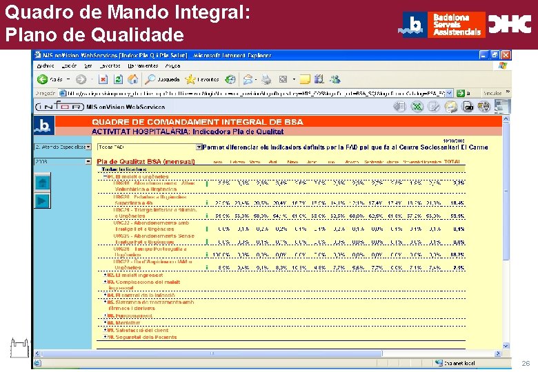 Quadro de Mando Integral: Título general da apresentação - CHC Consultoria e Gestão Plano