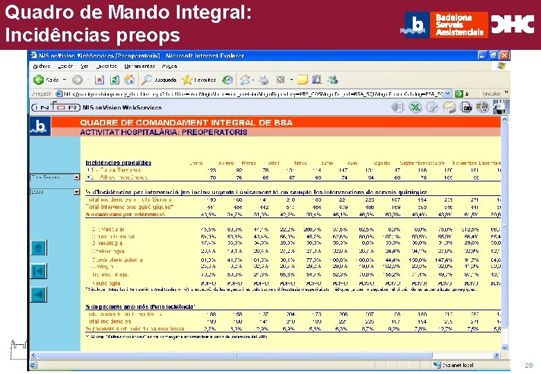 Quadro de Mando Integral: Título general da apresentação - CHC Consultoria e Gestão Incidências
