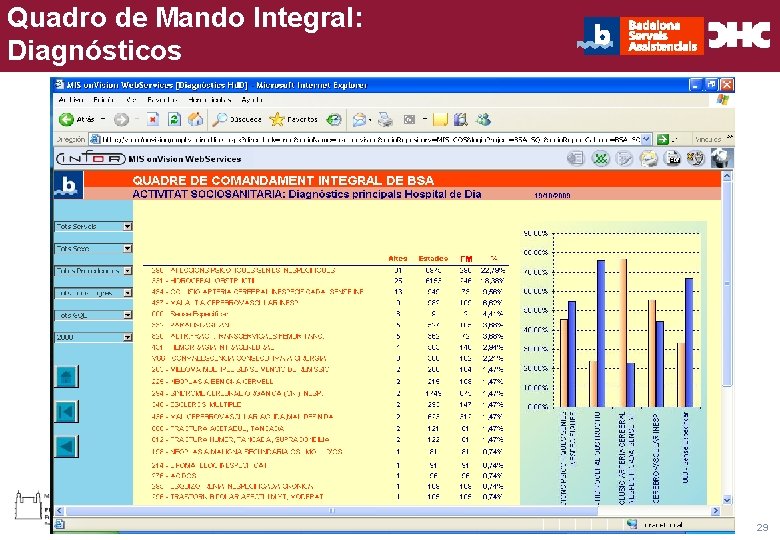 Quadro de Mando Integral: Título general da apresentação - CHC Consultoria e Gestão Diagnósticos