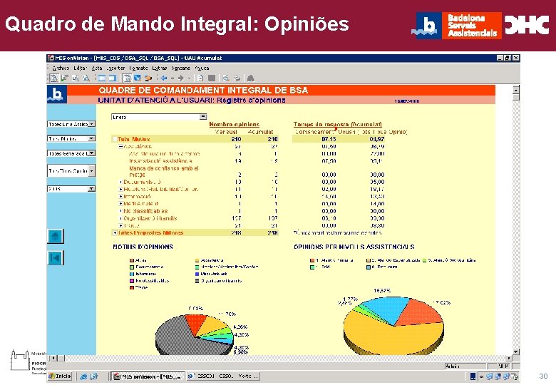 Título general da apresentação - CHC Consultoria e Gestão Quadro de Mando Integral: Opiniões