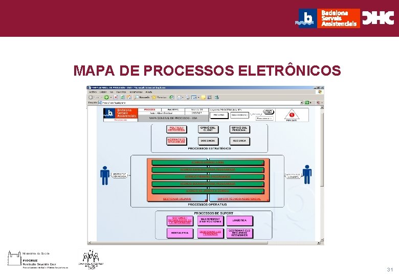 Título general da apresentação - CHC Consultoria e Gestão MAPA DE PROCESSOS ELETRÔNICOS 31