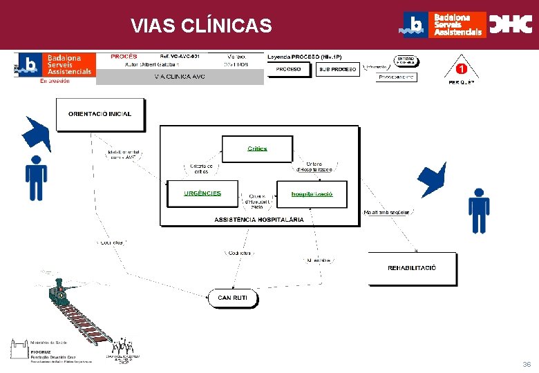 Consultoria e Gestão VIASCHC CLÍNICAS Título general da apresentação - 36 