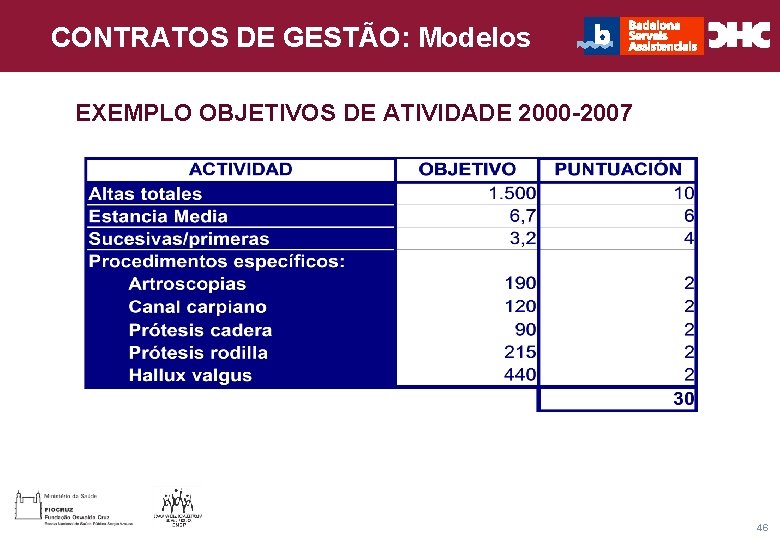 CHC Consultoria e Gestão CONTRATOS DE GESTÃO: Modelos Título general da apresentação - EXEMPLO