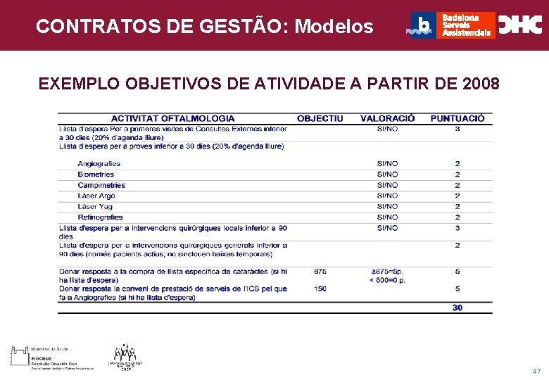 CHC Consultoria e Gestão CONTRATOS DE GESTÃO: Modelos Título general da apresentação - EXEMPLO