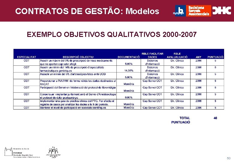 CHC Consultoria e Gestão CONTRATOS DE GESTÃO: Modelos Título general da apresentação - EXEMPLO