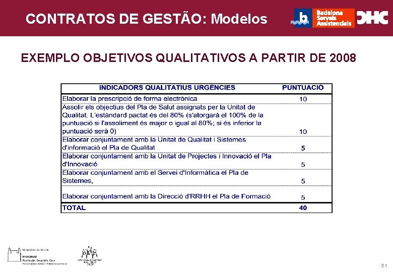 CHC Consultoria e Gestão CONTRATOS DE GESTÃO: Modelos Título general da apresentação - EXEMPLO
