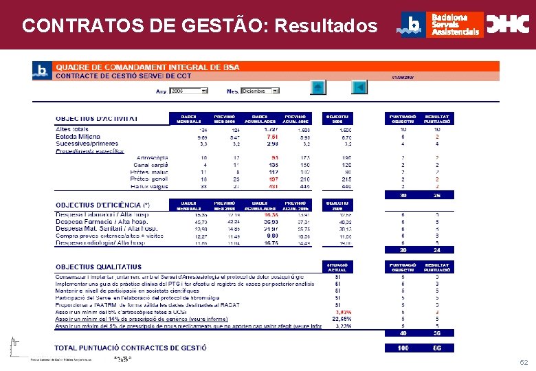 Título general da apresentação - CHC Consultoria e Gestão CONTRATOS DE GESTÃO: Resultados 52