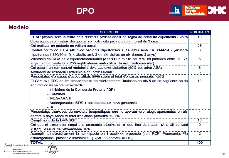 Título general da apresentação - DPO CHC Consultoria e Gestão Modelo 53 