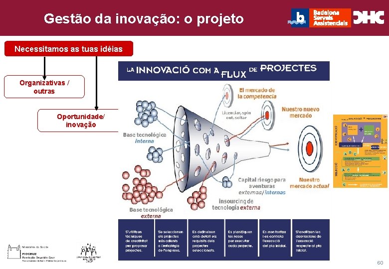 CHC Consultoria e Gestão da inovação: o projeto Título general da apresentação - Necessitamos