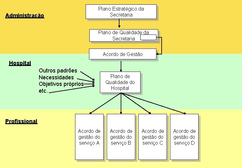 Título general da apresentação - Plano Estratégico CHC Consultoria e Gestão da Secretaria Administração