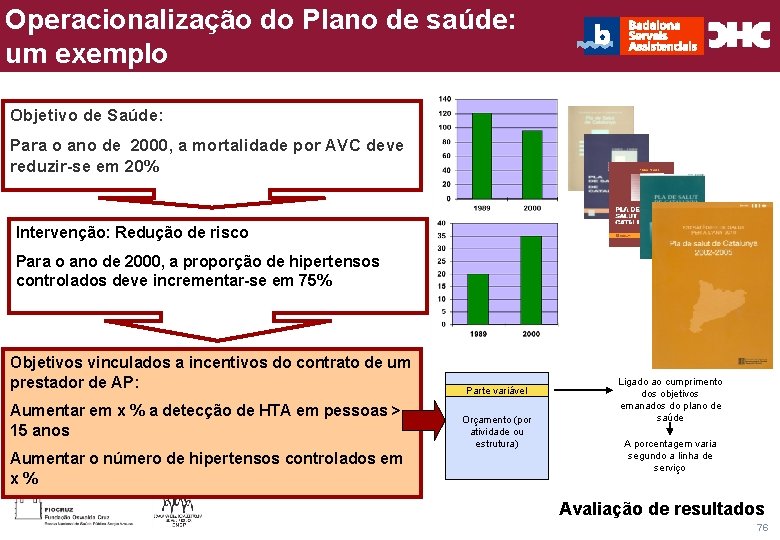 Operacionalização do. Consultoria Plano de saúde: Título general da apresentação - CHC e Gestão