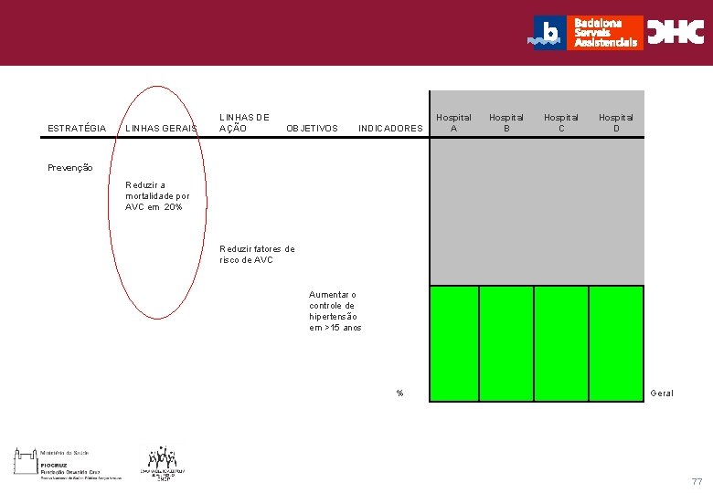 Título general da apresentação - ESTRATÉGIA LINHAS GERAIS CHC Consultoria e Gestão LINHAS DE