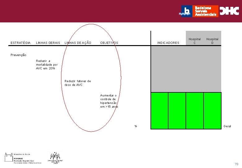 Título general da apresentação - ESTRATÉGIA LINHAS GERAIS CHC Consultoria e Gestão LINHAS DE