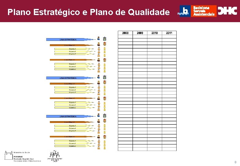 Plano Estratégico e Plano de Qualidade Título general da apresentação - CHC Consultoria e