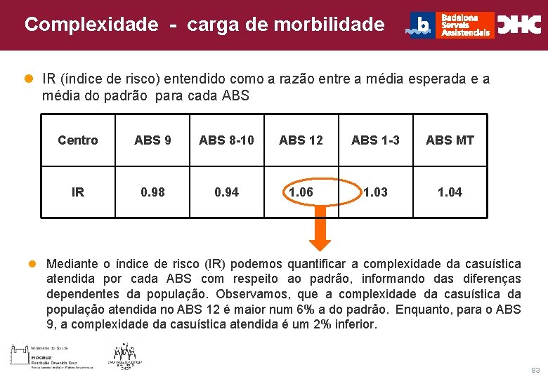 Título general da apresentação - CHC Consultoria e Gestão Complexidade - carga de morbilidade