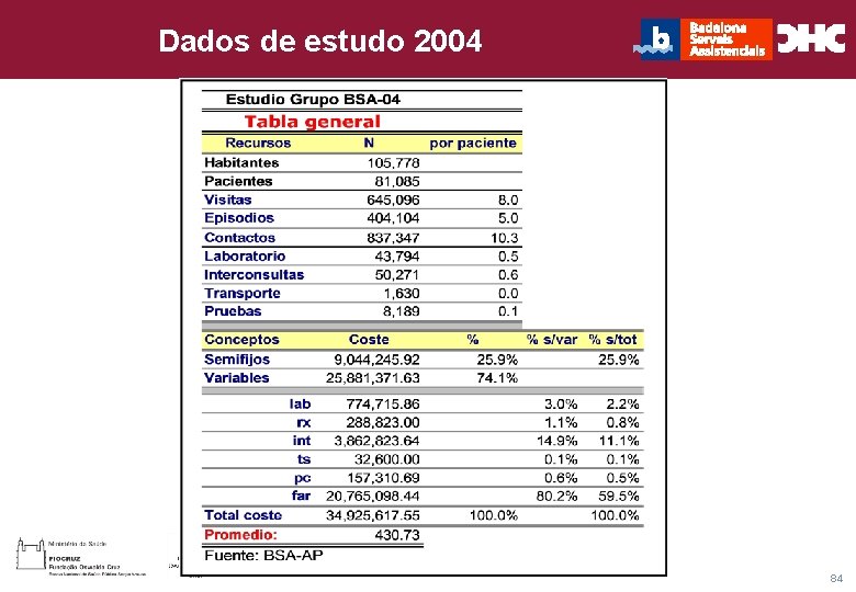CHC Consultoria e Gestão Dados de estudo 2004 Título general da apresentação - 84