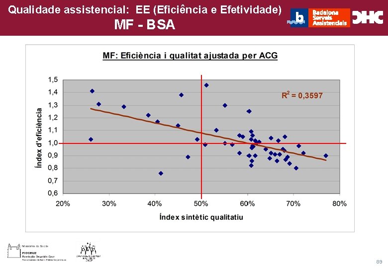 Qualidade assistencial: EE (Eficiência e Efetividade) Título general da apresentação - CHC Consultoria e