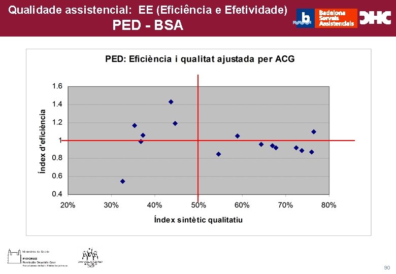 Qualidade assistencial: EE (Eficiência e Efetividade) Título general da apresentação - CHC Consultoria e